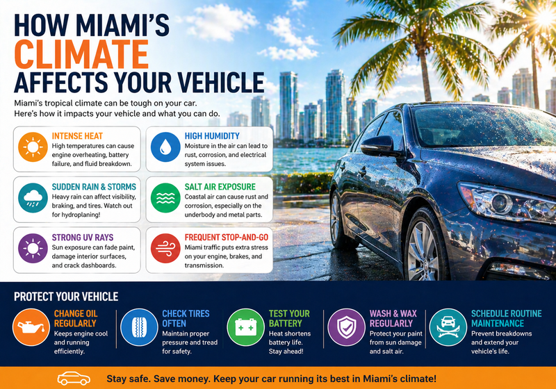 How Miami’s Climate Affects Your Vehicle